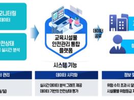 서울시교육청, 노후 교사동 안전관리 종합대책 발표 기사 이미지