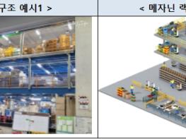 고용노동부 차관, 폭염 대비 물류센터 현장점검 및 실태조사 착수 기사 이미지