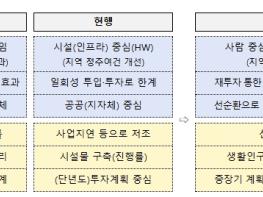행정안전부, 소멸에서 희망으로, 인구감소지역의 내일을 함께 설계하다! 기사 이미지