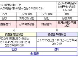 금융위원회, 서민금융통합지원센터 현장 간담회 기사 이미지