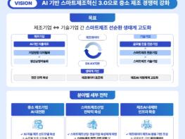중소벤처기업부, AI 기반 스마트제조혁신 3.0 전략 발표 기사 이미지