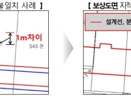 국토교통부, 도로 용지보상, 더 빠르고 정확해진다. 기사 이미지