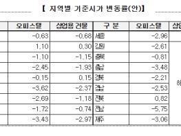국세청, 내년도 오피스텔 및 상업용 건물 기준시가 사전열람, 12월 4일까지 의견 제출하세요 기사 이미지