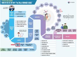국가보훈부, 보훈법령지도 제작해 누리집에 공개 기사 이미지