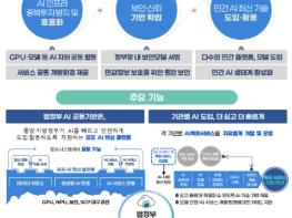 행정안전부, 민간 최신 AI, 행정망에서 보안 걱정 없이 활용해 'AI 행정시대' 활짝 연다 기사 이미지