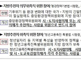 행정안전부, 정부위원회 지방 참여 확대! 지역 의견이 국정에 반영됩니다 기사 이미지