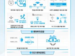 중소벤처기업부, 2026년 새해 달라지는 벤처투자 제도 발표 기사 이미지