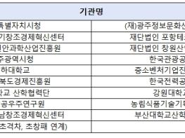중소벤처기업부, CES 2026 'K-스타트업 통합관' 개관 기사 이미지