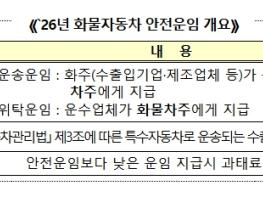 국토교통부, 화물자동차 안전운임제 3년 만에 재도입, 물류 안전장치 마련 기사 이미지